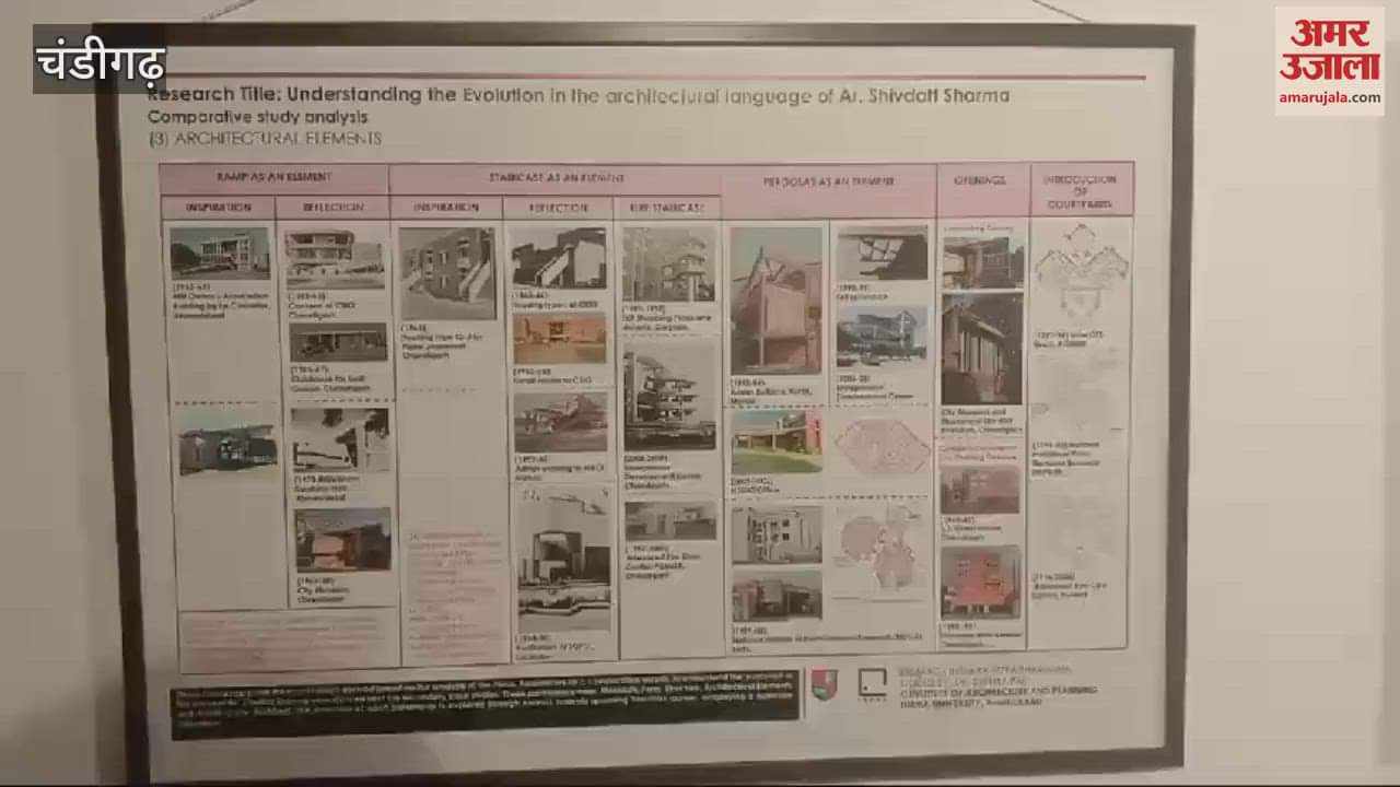 VIDEO : exhibition of models of best buildings made by Le Corbusier and architect SD Sharma held in Chandigarh
