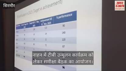 Sirmour: Review meeting organized in Nahan regarding TB eradication program