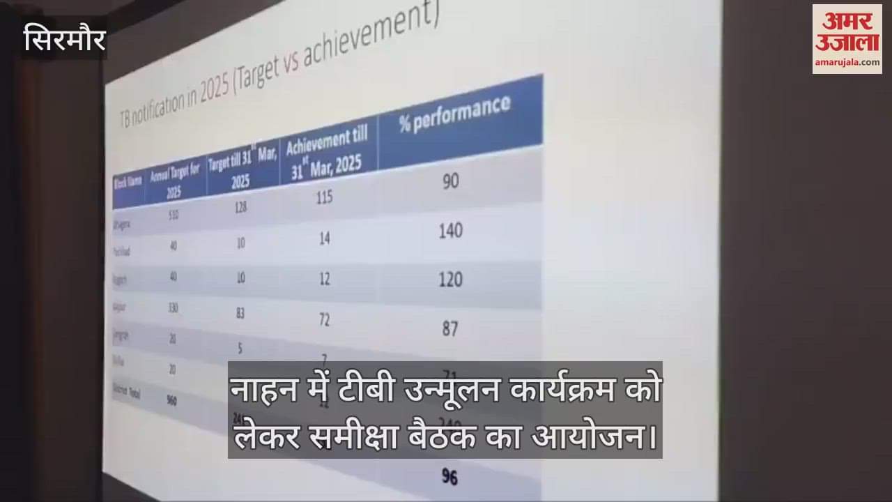 Sirmour: Review meeting organized in Nahan regarding TB eradication program