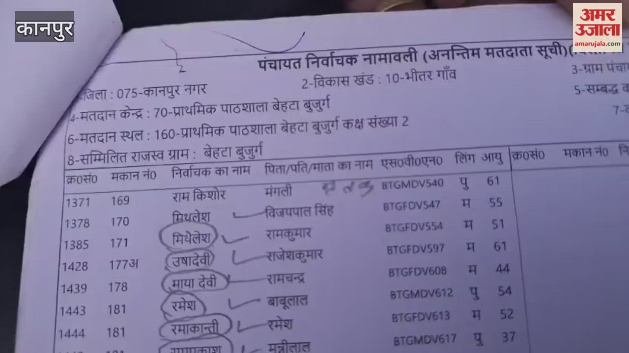 Behta Buzurg: Names of living villagers missing, deceased included in voter list
