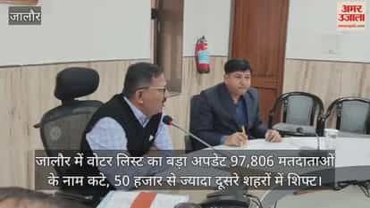 Jalore News: 97,806 voters removed in SIR, highest deletions in Ahore, 276 new polling stations formed