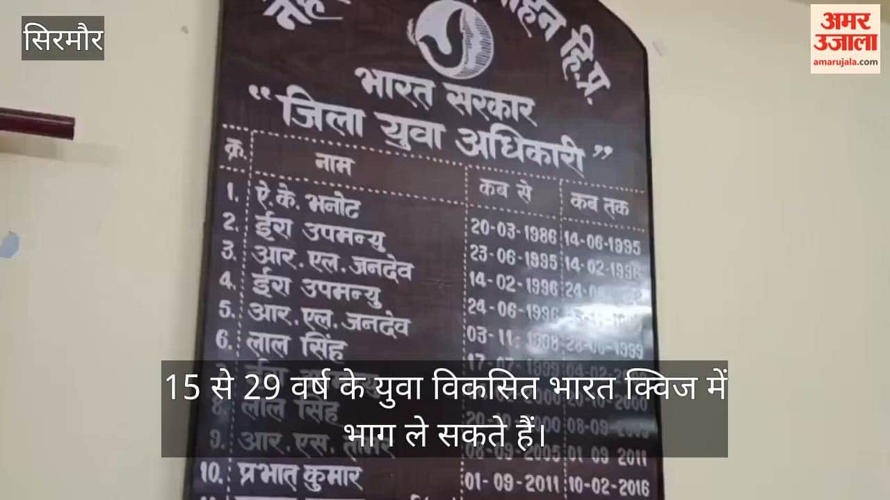 himachal pradesh sirmaur developed india quiz youth prime minister opportunity
