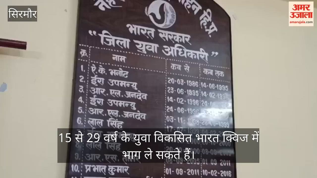 himachal pradesh sirmaur developed india quiz youth prime minister opportunity