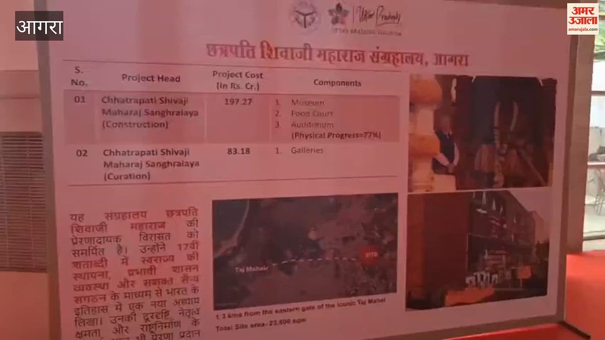 VIDEO: कैसा होगा शिवाजी म्यूजियम? सनातन का वैभव और शौर्य की ऐसी गाथा; देखें वीडियो