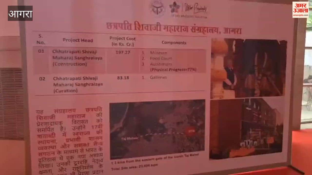 CM Yogi to Inspect Agra's Shivaji Museum, Featuring 7D Theatre and Seven Galleries